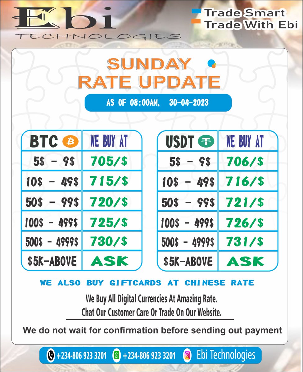 EbiOluchukwu's tweet photo. Good Morning..Rates are Up For Today.
Trade smart.
Trade with the best.
Transfer to External wallet attract 5$ charges but Bep2,Trc20 and Bep20 is Free. #NFT #BTC  #TradingView #CryptoNews #cryptocurrency #technology #TechNews #Binance  #Paxful #USDT #ETH #CZBinance. https://t.co/69G2gEelrm