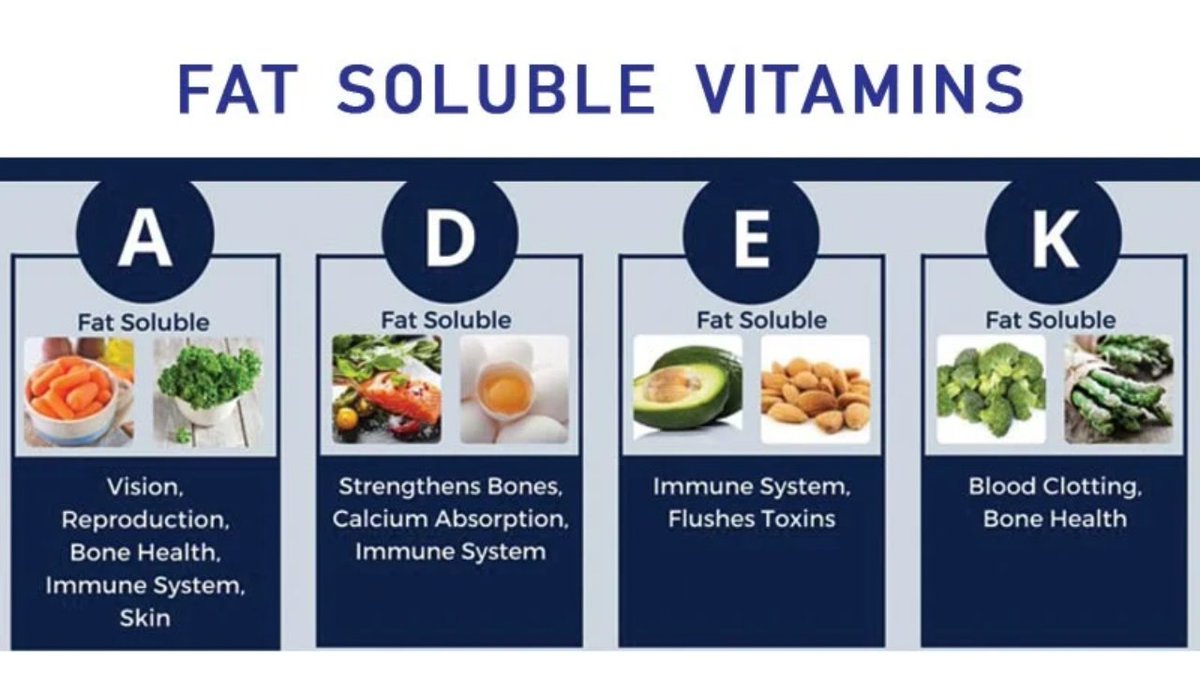 Photo Credit: https://microbenotes.com/fat-soluble-vitamins-vitamin-a-d-e-and-k/