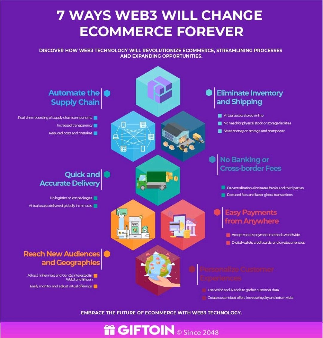 AvivKatz_'s tweet photo. Will #web3 change the game for online merchants? They can save on storage, logistics &amp; delivery costs with virtual products, open new categories &amp; unlock unique sales opportunities. Learn more about #ecommerce3.0 &amp; #web3gifting in this video: 
https://t.co/iDIwDnOGYF 

@_giftoin https://t.co/VMJZUwtLJo