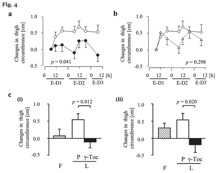 HealthyFellow's tweet image. Effect of γ-tocopherol supplementation on #premenstrual symptoms &amp;amp; #natriuresis 

…plementmedtherapies.biomedcentral.com/articles/10.11… 

@_atanas_ @_INPST @ScienceCommuni2 @DHPSP @hormonedietdoc @NutraAsia @NutraEurope @NutraUSA @DrOrnaND @NHCnews @DrMichaelMurray @NutWorld @DrFrankLipman @orthomagazine