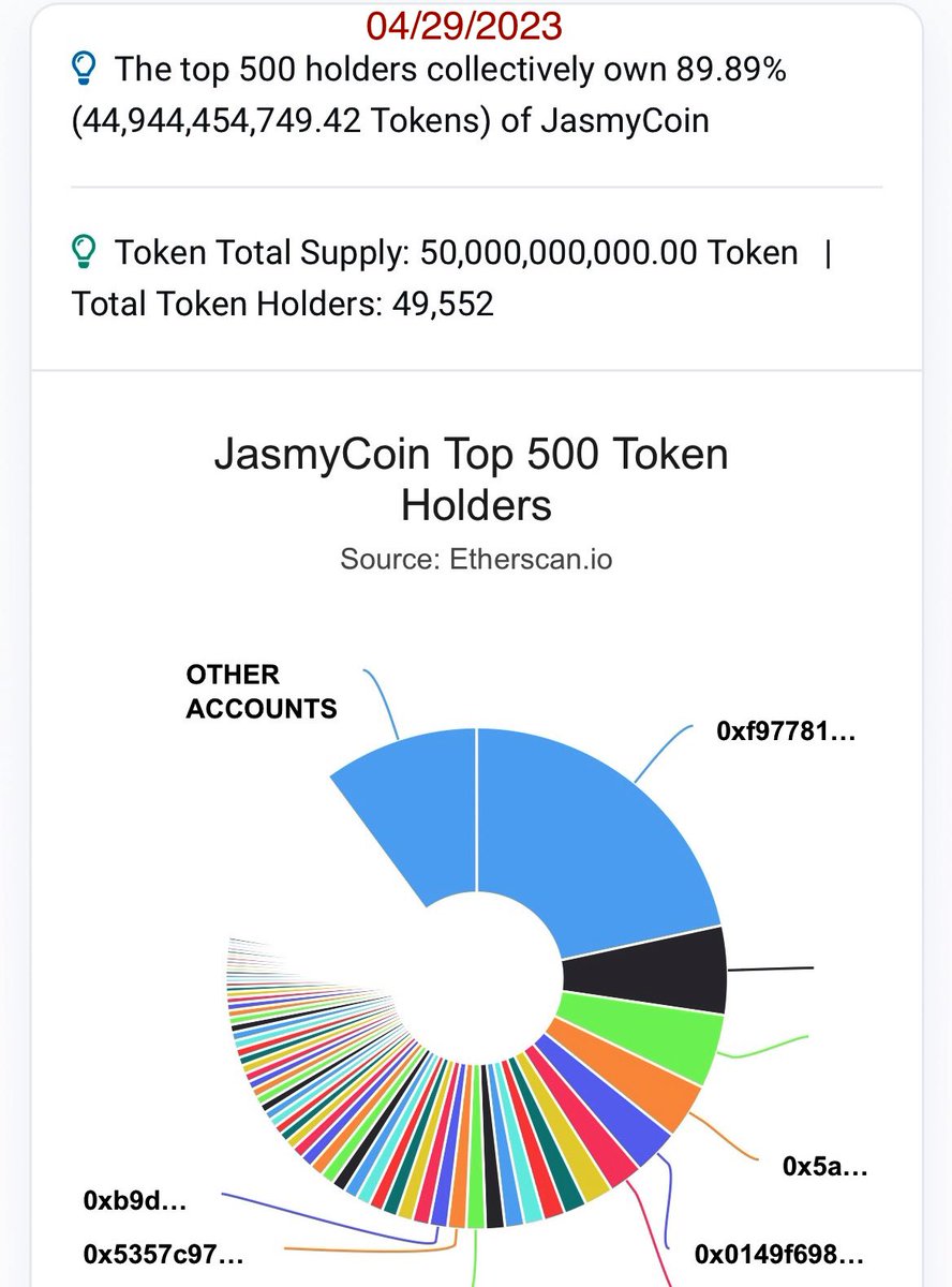 ManilaWill on Twitter "♣️ 7 DAY TOP 500 UPDATE Jasmy holdings stay