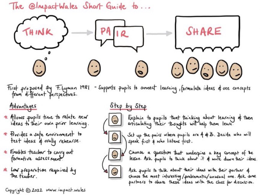 The <a href="/ImpactWales/">Impact</a> Short Guide to Think, Pair, Share.

We believe in impact - find out more at impact.wales