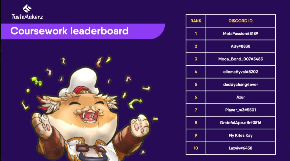 Wabi invites you to celebrate our April coursework leaderboard Top 10 🍔 🫡

These exceptional individuals have demonstrated a firm grasp of our April course teachings, as ranked by our kitchen staff.

Is your name on the list?! 

#FoodForThought