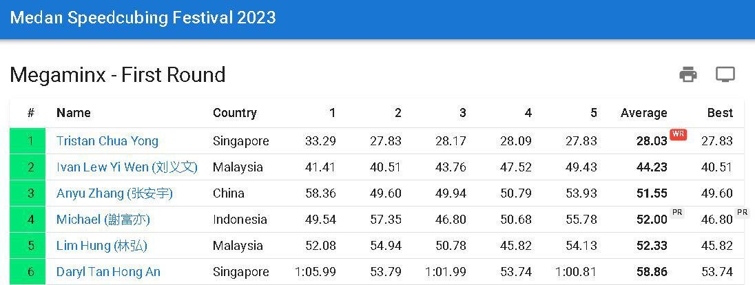 Atoutcubes tweet media