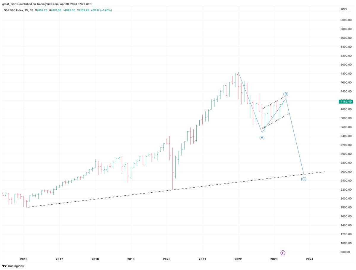 The Great Martis tweet media