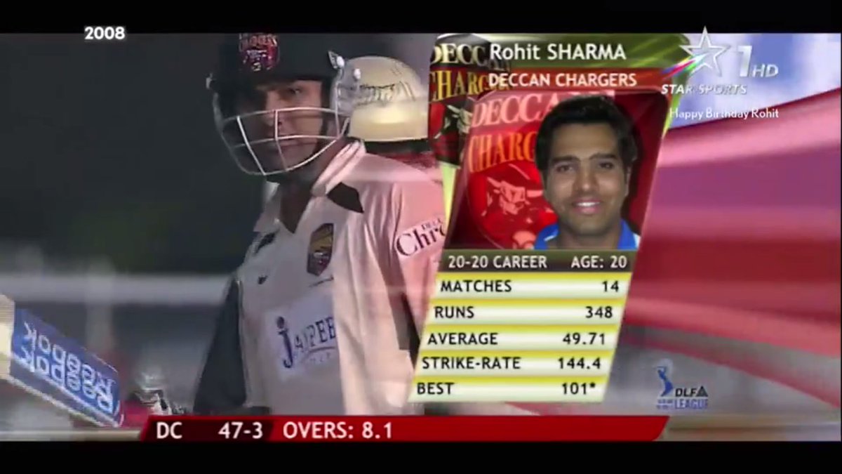 johns-on-twitter-debut-in-deccan-charges-at-the-age-of-20-to-five