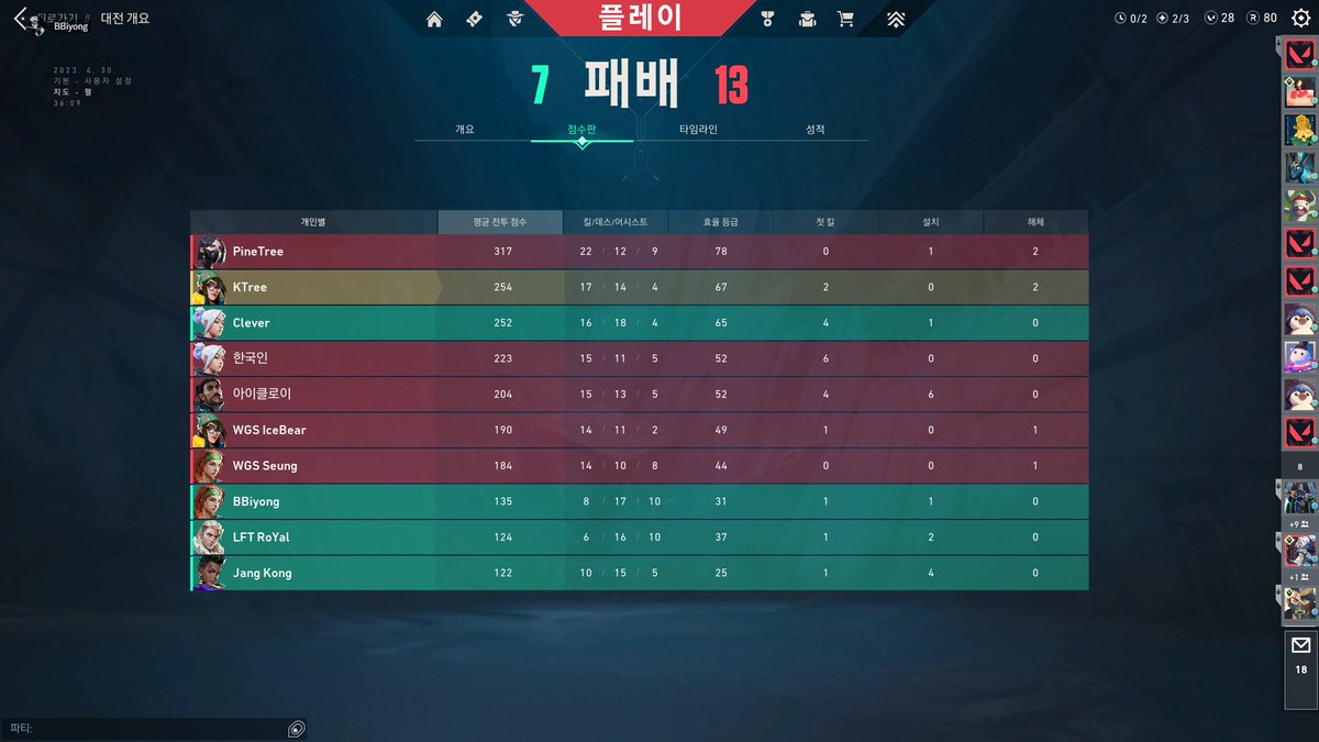 KTree9908's tweet photo. 배틀리카 서울컵 1차예선 1등! T1A GG
@BBiyongvlrt_ @kkikkiuniverse @VlrtClever https://t.co/x1xATOOXyb
