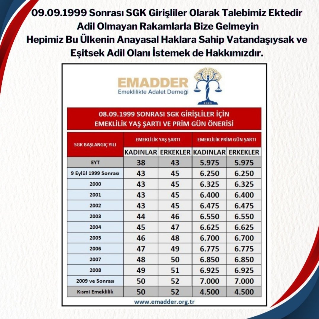 2000ler müjde bekliyor sayın <a href="/kilicdarogluk/">Kemal Kılıçdaroğlu</a> 

Bu haksızlığa son verin

#ikibinleresözverkılıçdaroğlu 

<a href="/eczozgurozel/">Özgür Özel</a>