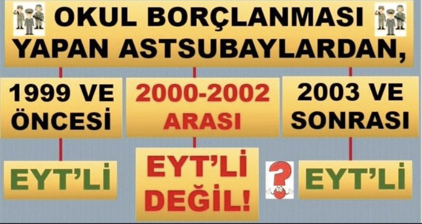 tolgaakbas5206's tweet photo. 5510 Sayılı Kanunun Geçici Madde 4 Onuncu fıkra mağdurları olan 2000, 2001 ve 2002 nasıplı Astsubayların yapmış olduğu Sivil Okul Borçlanması neden kabul edilmiyor? Fakat 1999 öncesi ve 2003 sonrasında fiili hizmet olarak kabul ediliyor.  #EGMveTSKBorçlanmaMağduru https://t.co/Jifc9S2lHJ
