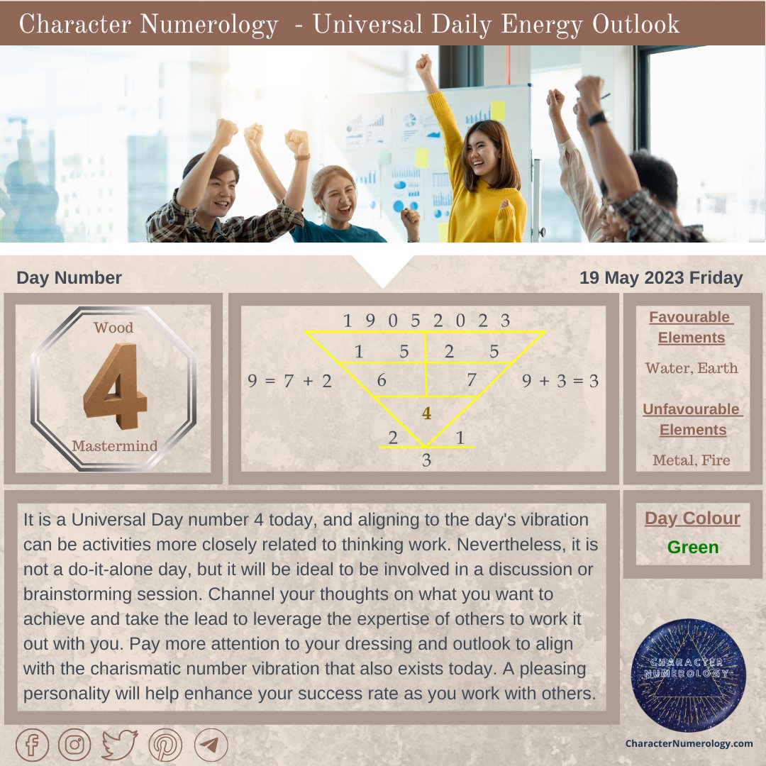 𝗨𝗻𝗶𝘃𝗲𝗿𝘀𝗮𝗹 𝗗𝗮𝗶𝗹𝘆 𝗘𝗻𝗲𝗿𝗴𝘆 𝗢𝘂𝘁𝗹𝗼𝗼𝗸 - 𝟭𝟵 𝗠𝗮𝘆 𝟮𝟬𝟮𝟯

'𝘎𝘰𝘰𝘥 𝘷𝘢𝘭𝘶𝘦𝘴 𝘢𝘵𝘵𝘳𝘢𝘤𝘵 𝘨𝘰𝘰𝘥 𝘱𝘦𝘰𝘱𝘭𝘦.' ~ 𝘑𝘰𝘩𝘯 𝘞𝘰𝘰𝘥𝘦𝘯

#dailymotivationalquotes #numerology #characternumerology