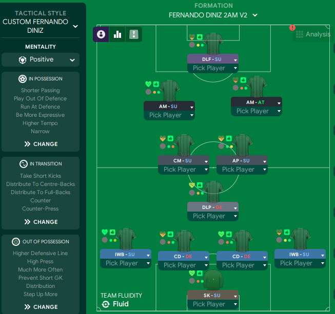 Functional Play: an FM attempt to reproduce Fernando Diniz's