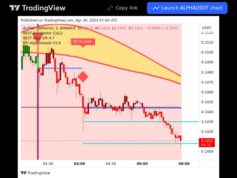 TradingView trade ALPHA 5 minutes