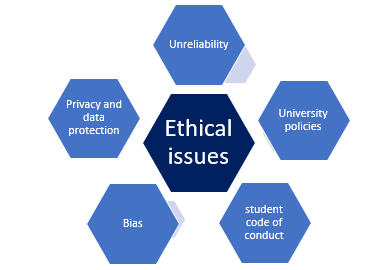 Devika_r20's tweet photo. Sneak peak of upcoming #Efacilitation
ethical issues of using ChatGPT in education
#ED403
#Technologyineducation https://t.co/xB2Z5SaneH