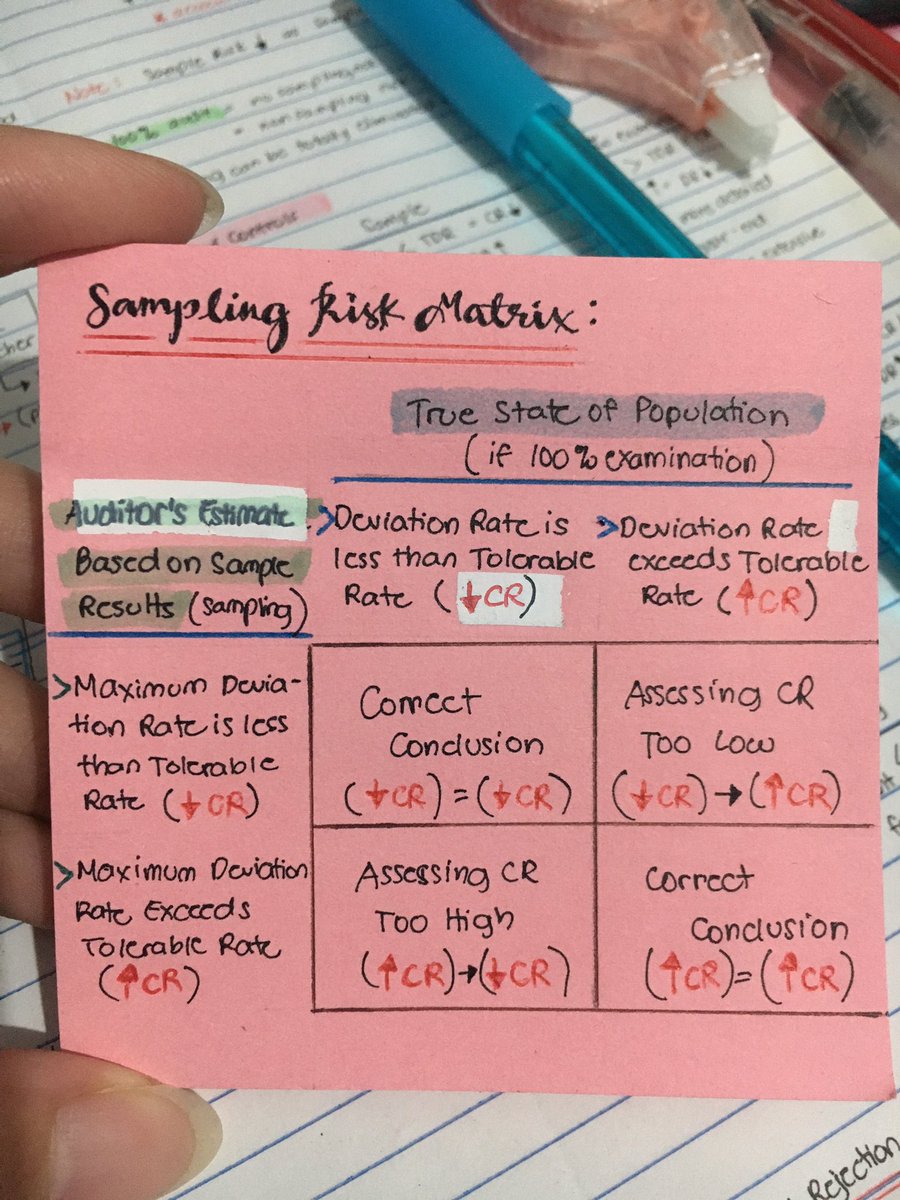 CPAMingming's tweet photo. Sampling Risk Matrix

Sana magets niyo hehehehe 

#studytwtAT
 #studytwtAUDTHEO https://t.co/R2I3vMUarh