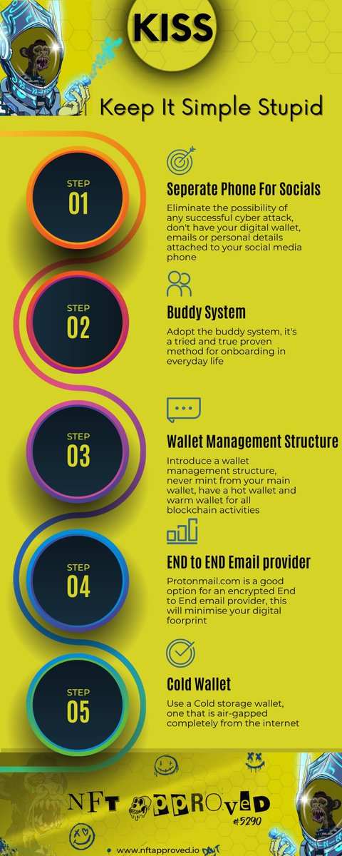 KISS 😘 

"Keep It SimpleStupid"