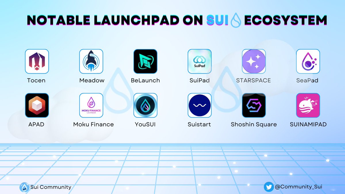 Community_Sui's tweet photo. NOTABLE LAUNCHPAD ON SUI🚀

Launchpad projects on Sui are working very hard to prepare for the upcoming Sui #Mainnet. This is also an array worth waiting for on #Sui 🔥

Here are the launchpad projects on Sui that you should not miss👇

Like and RT to support us💎

#Sui #Mainnet https://t.co/5ATJOZL9W6