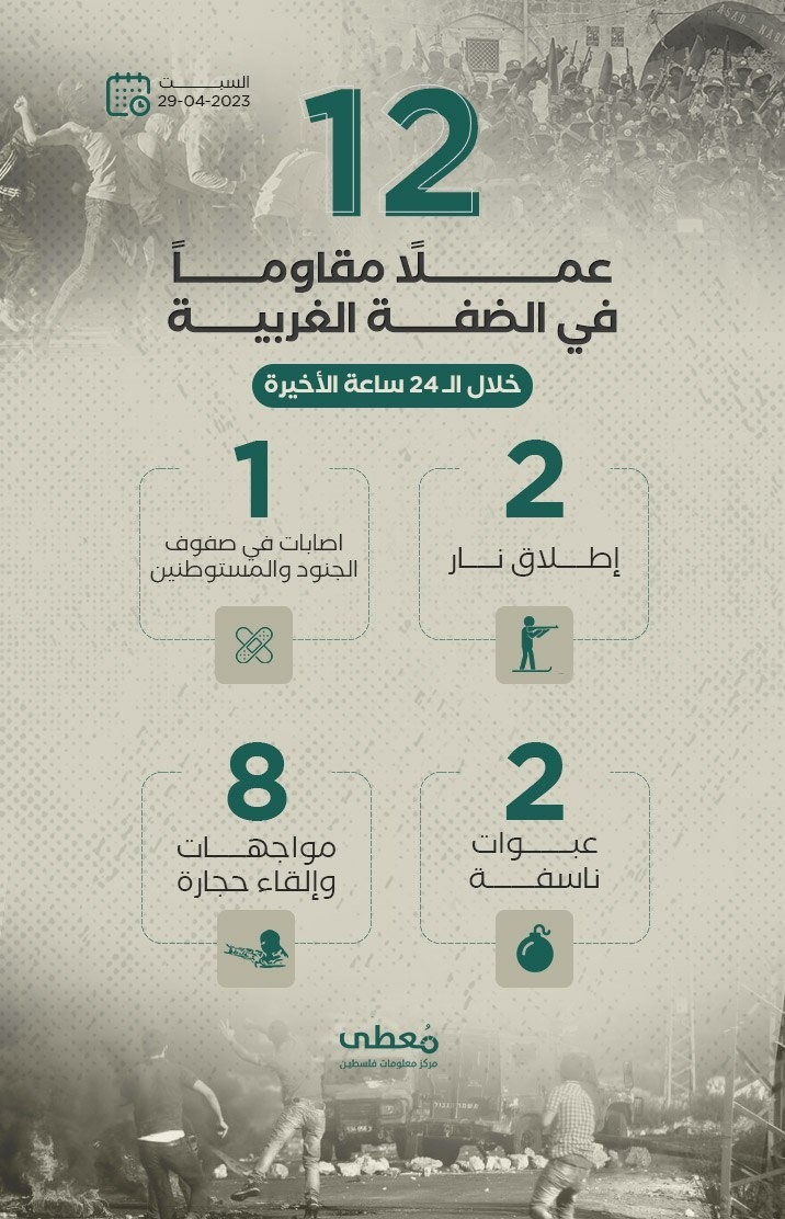 12 عملاً مقاوماً في الضفة الغربية خلال الـ 24 ساعة الأخيرة.