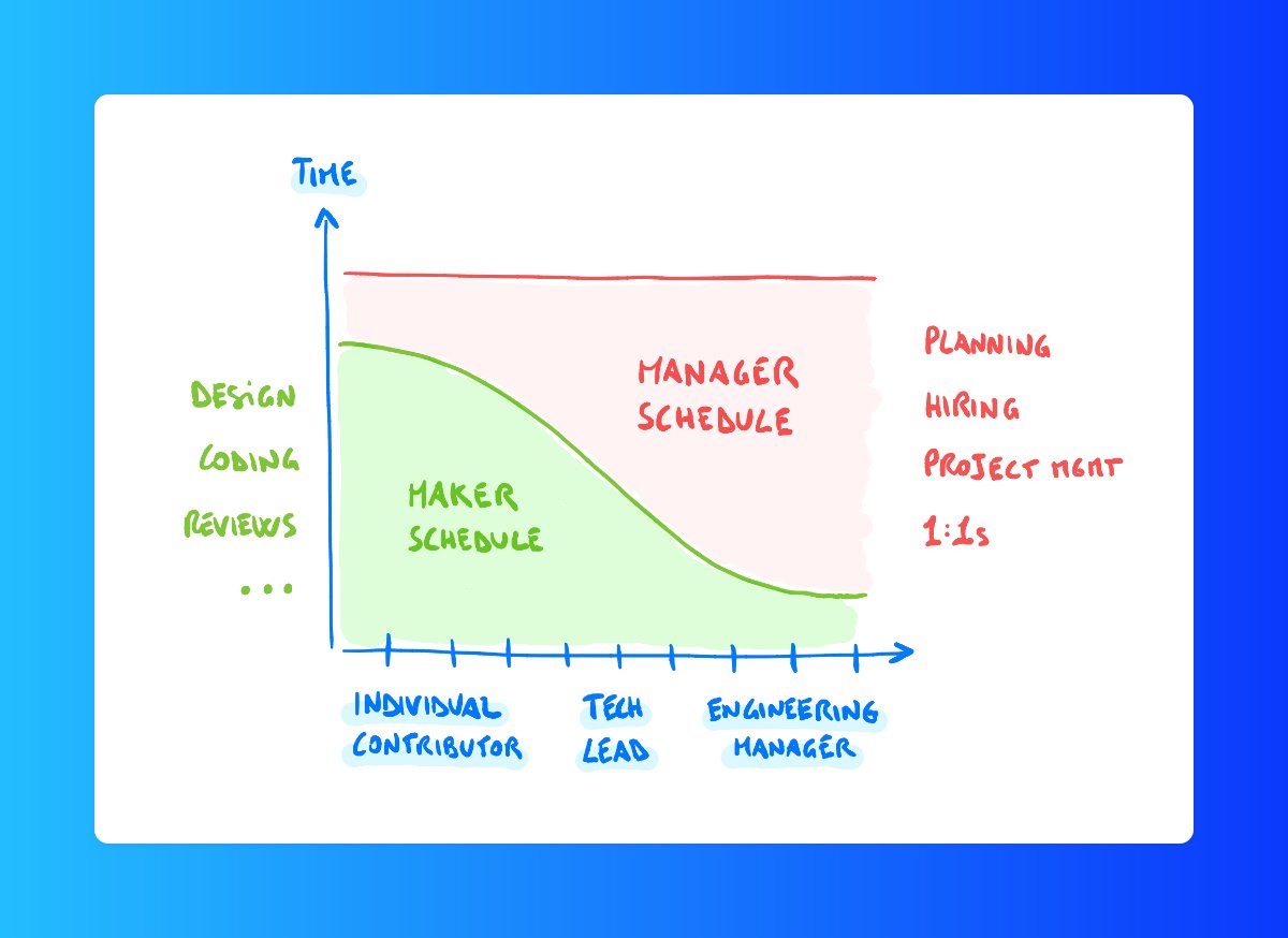 Luca Rossi ꩜ tweet media