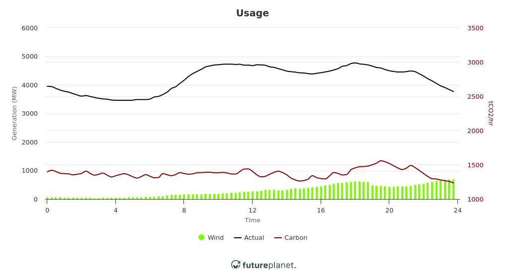How did we actually do for Saturday 29 April 2023