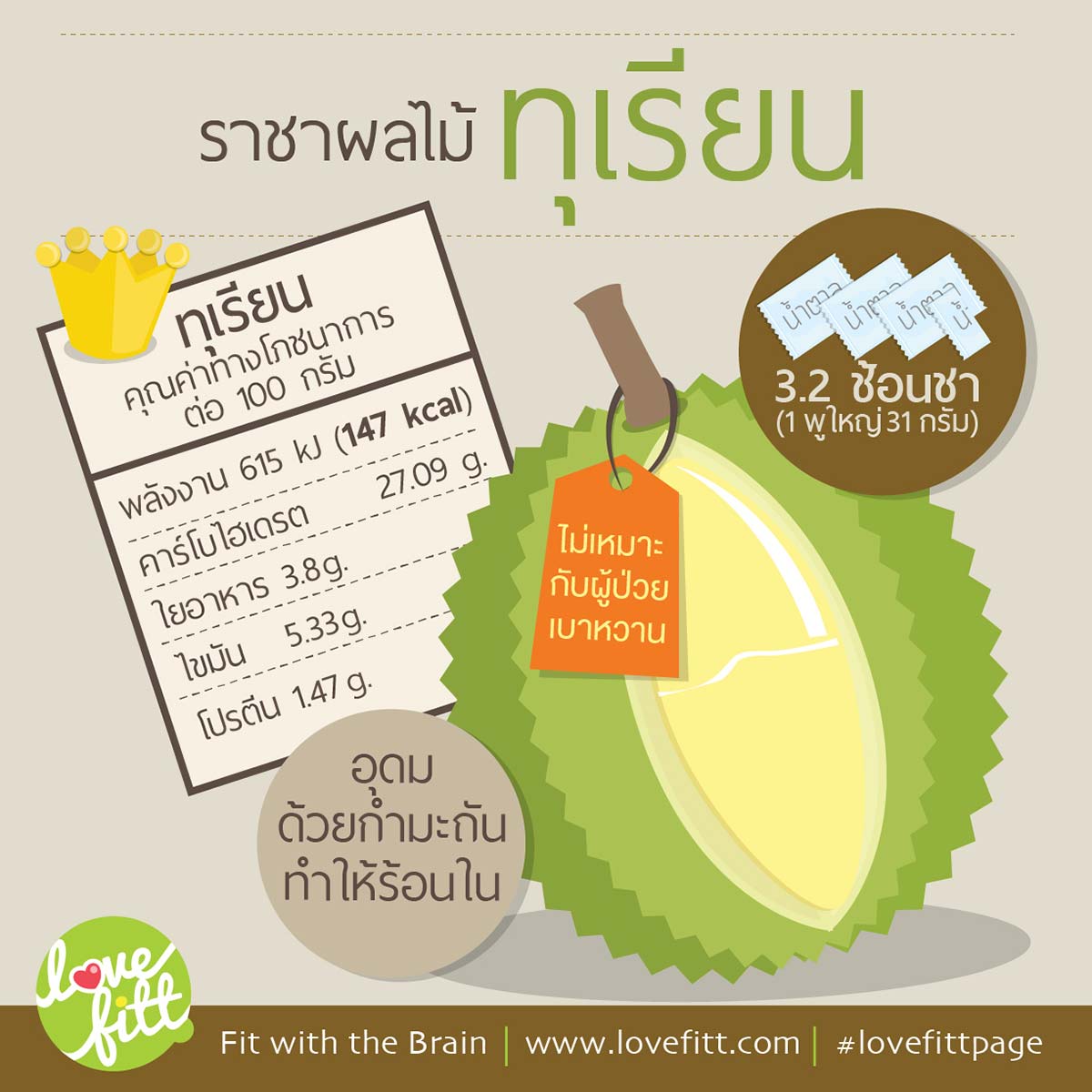Lovefitt's tweet photo. ราชาผลไม้ #ทุเรียน #บุฟเฟต์ทุเรียน https://t.co/q5zq9NIIW1