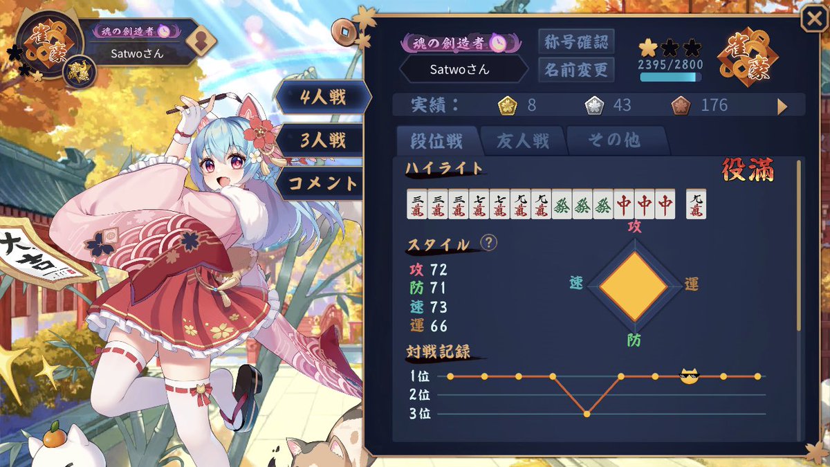 os_tou_s's tweet photo. 絶( ▔•ω•▔ )好( ▔•ω•▔ )調 https://t.co/WRrUEbQo6I