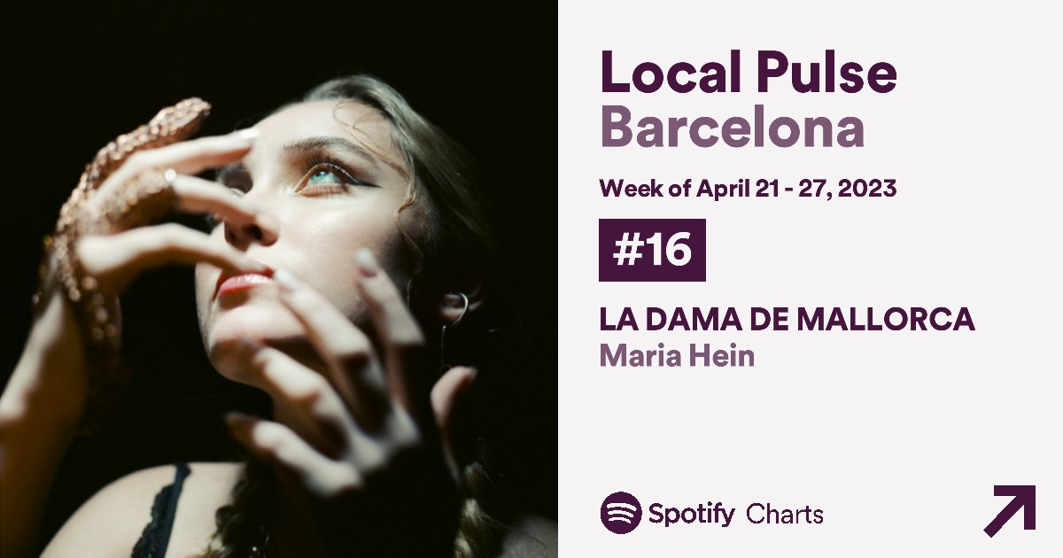 amitjamusical's tweet photo. "LA DAMA DE MALLORCA" de @mariaheinpuig puja 24 llocs a Local Pulse Barcelona i es posiciona al lloc 16, el seu peak fins al moment🧚🏻💘.
enhorabonaaa!!!💖🤠🌷 https://t.co/25JJfWudW2