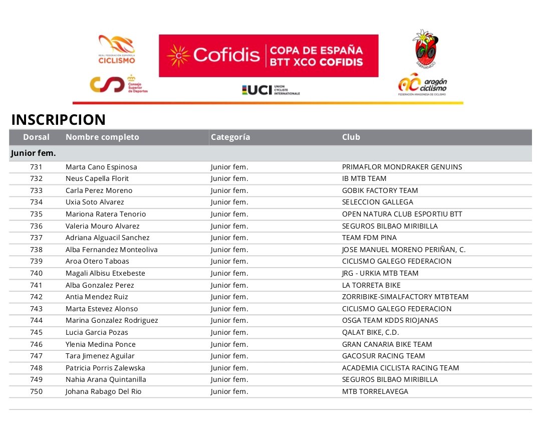 #CopaEspañaXCOCofidis | 📝 Listado de participantes en categoría féminas en Sabiñánigo 

<a href="/ciclistacofidis/">Cofidis Likes Ciclismo</a> <a href="/ccedelweiss/">ccedelweiss</a>