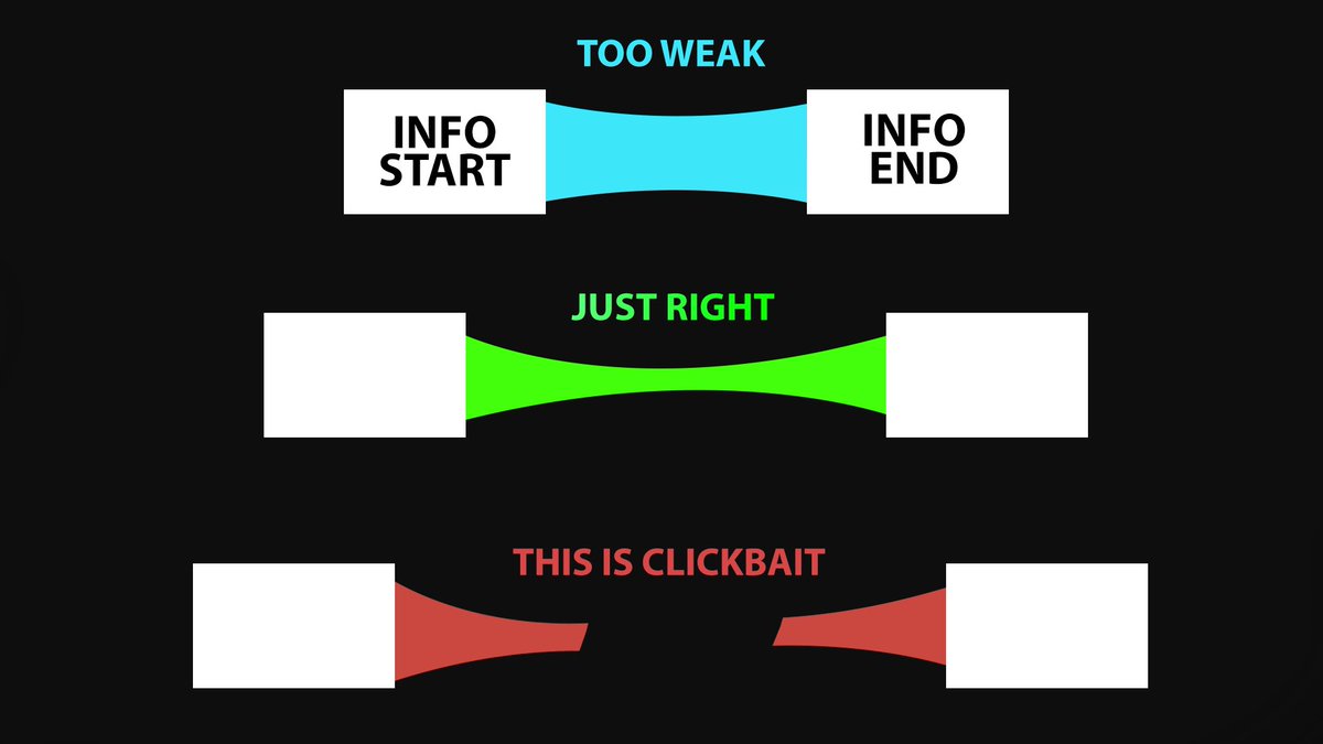 Ryker_Strategy's tweet photo. If you understand curiosity gap, you could get A LOT more views..

it's what makes viewers click on your thumbnails the most.

So I created this visual representation of the curiosity gap to help me make the most out of each thumbnail and get more views.

Here's it works 👀 https://t.co/3QcH0An7WZ