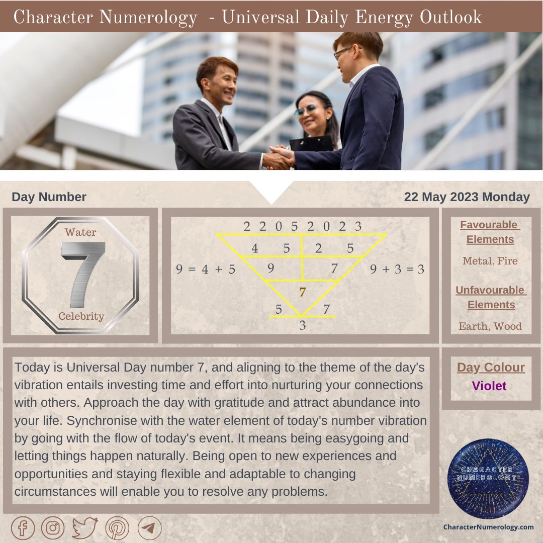 Numerology3943's tweet photo. ๐จ๐ป๐ถ๐๐ฒ๐ฟ๐๐ฎ๐น ๐๐ฎ๐ถ๐น๐ ๐๐ป๐ฒ๐ฟ๐ด๐ ๐ข๐๐๐น๐ผ๐ผ๐ธ - ๐ฎ๐ฎ ๐ ๐ฎ๐ ๐ฎ๐ฌ๐ฎ๐ฏ
โNever reject an idea, dream or goal because it will be hard work. Success rarely comes without it.โ ~ Bob Proctor
#dailymotivationalquotes #numerology #characternumerology https://t.co/ztl28aOgpD