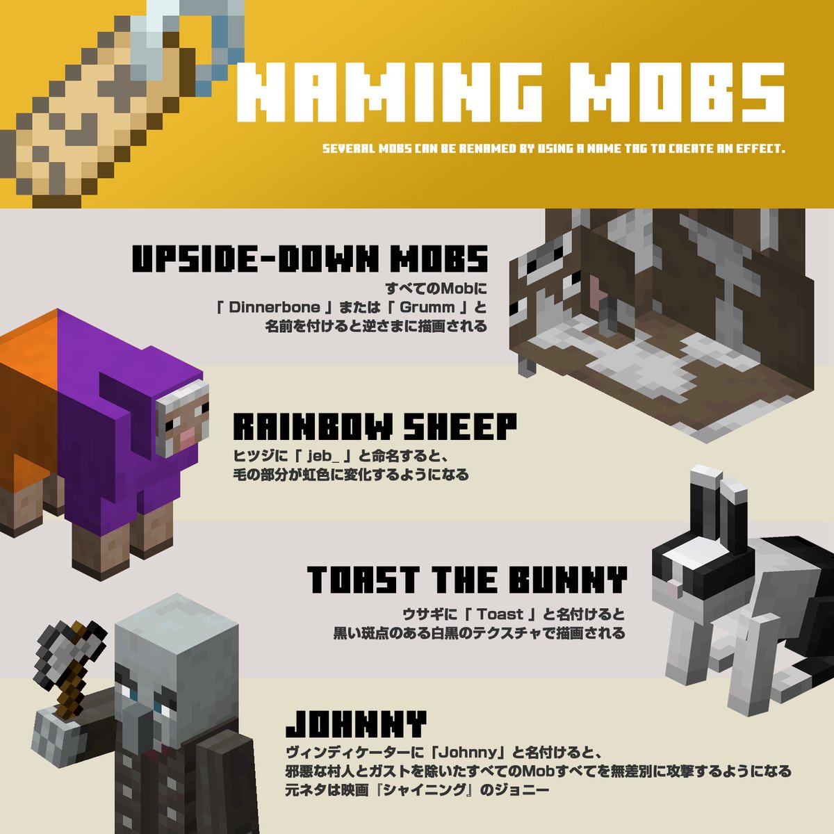 Minecraft_DSN's tweet photo. 今日で2023年も1/3が過ぎましたね。みなさん良い休日をお過ごしでしょうか？私は徹夜明けでボロボロです笑 本日は名札に関する小技をまとめてみました。「Dinnerbone」「Grumm」「jeb_」「Toast」「Johnny」この5つの名前を名札でつけると画像のようなことが起こります。試してみてね！ #Minecraft https://t.co/BET2q5Ifi7