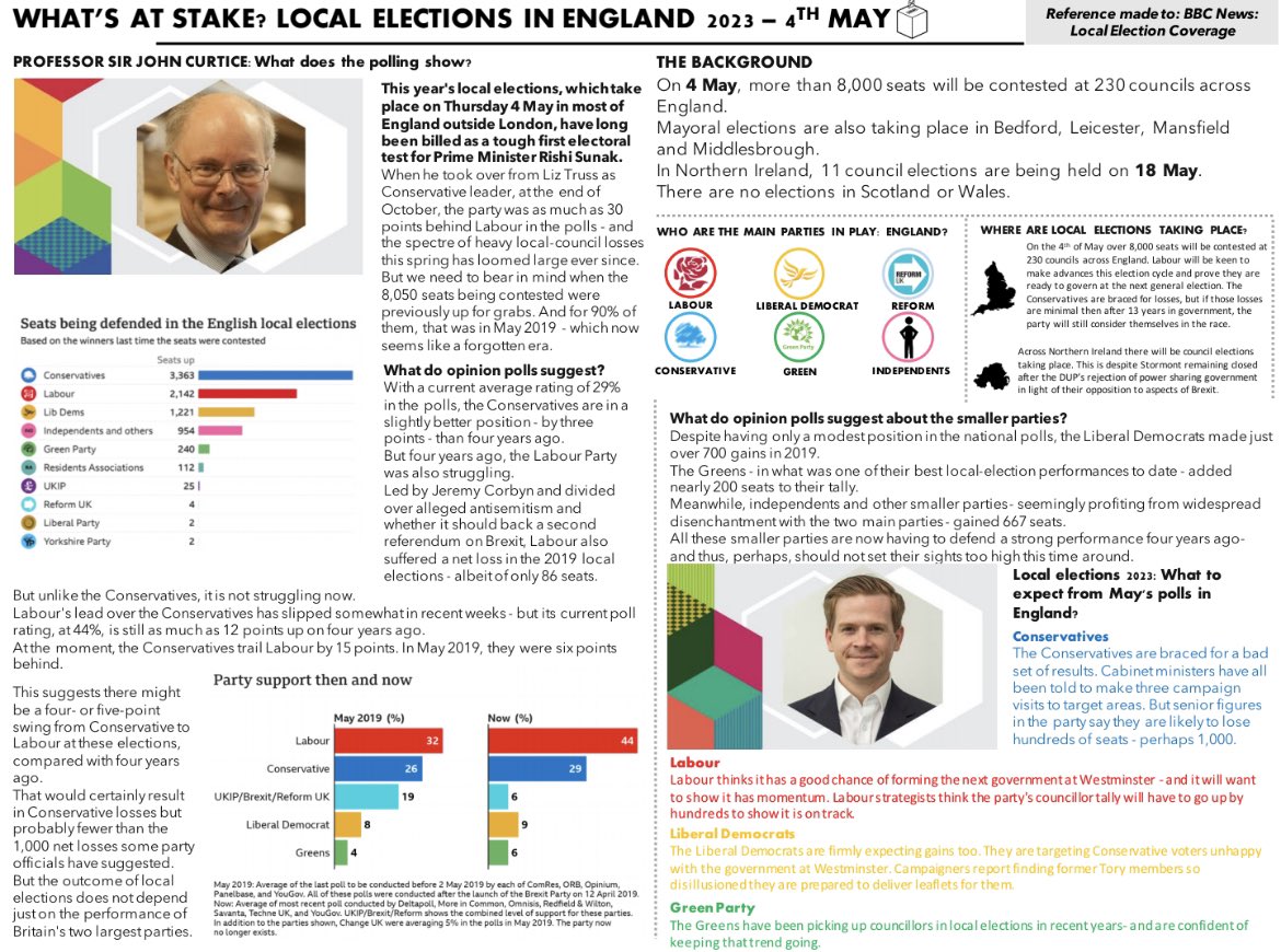 With thanks to <a href="/BBCPolitics/">BBC Politics</a>, <a href="/whatukthinks/">What UK Thinks: EU</a> and <a href="/nickeardleybbc/">Nick Eardley</a> I’ve been able to put together a local elections 2023 overview for students to read over/discuss during tutor time. Important to make them aware of all levels of democracy and the impact it has.🗳️#historyteacher