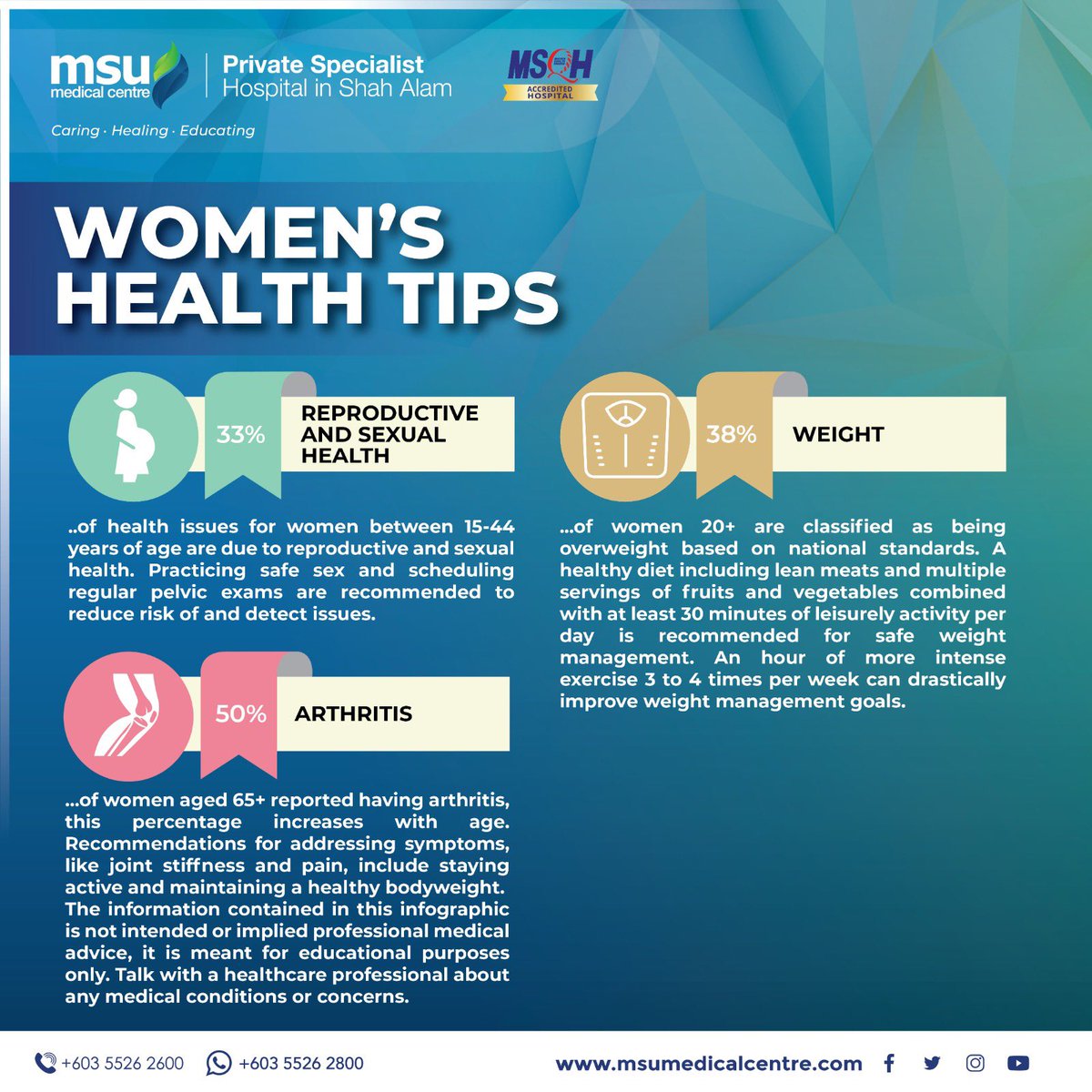 There are several factors to consider while thinking about the health of women.

Regardless of your age, making the right lifestyle decisions can significantly reduce your health risks and enable you to have the life you want.

#CaringHealingEducating 
#MSUMC 
#womenwellness