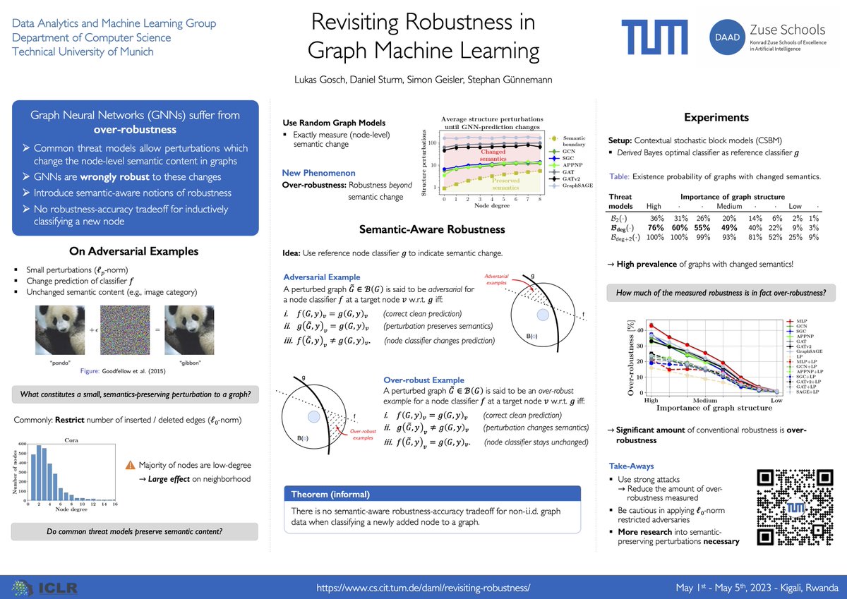 If you are at #ICLR2023 and interested in the robustness of GNNs, then visit us at our Tuesday poster session (#156, MH1-2-3-4) between 11:30 am and 1:30 pm :).

Paper: openreview.net/pdf?id=h1o7Ry9…
Video: iclr.cc/virtual/2023/p…

Joint work with Daniel Sturm, @geisler_si, @guennemann