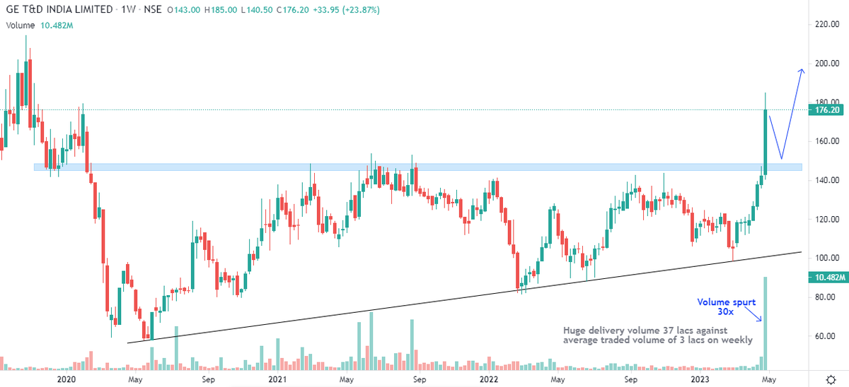 Technical Investor tweet media