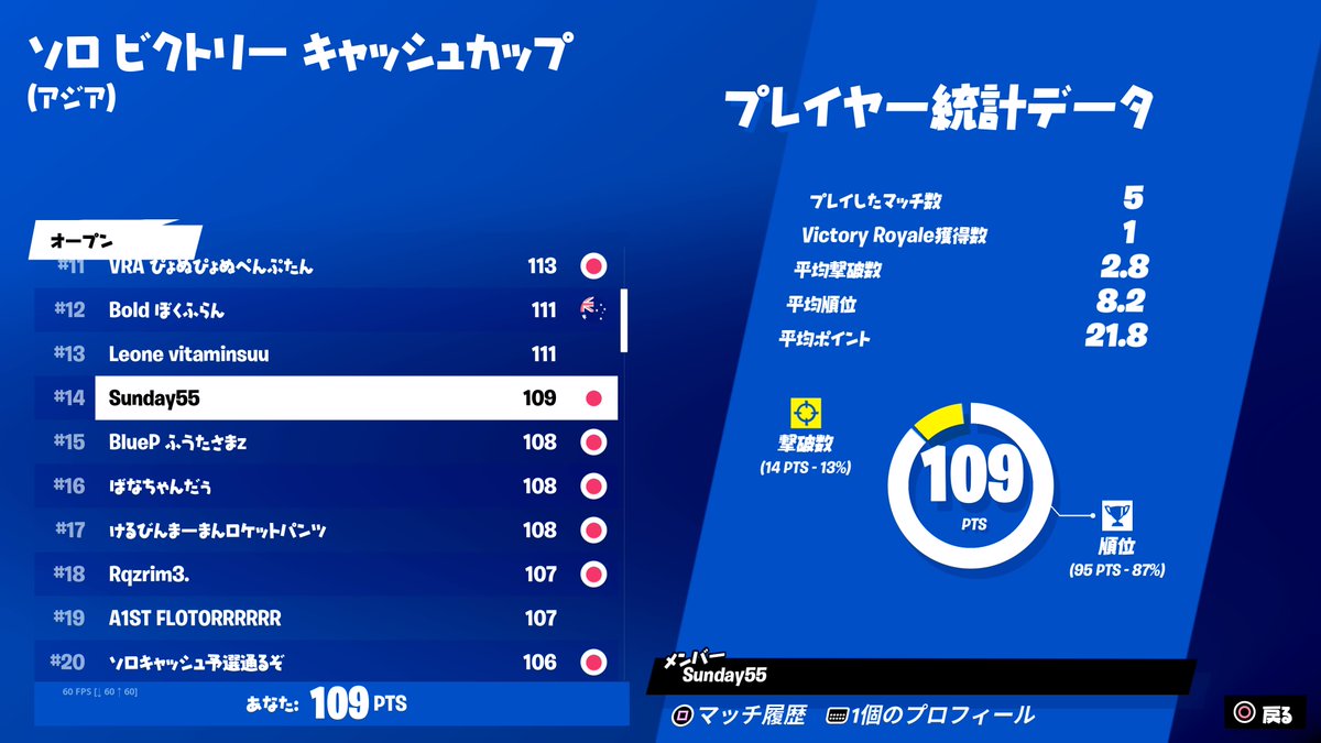 ResAkiira's tweet photo. 14位  #PS5Share, #Fortnite https://t.co/mFEQutRCwj