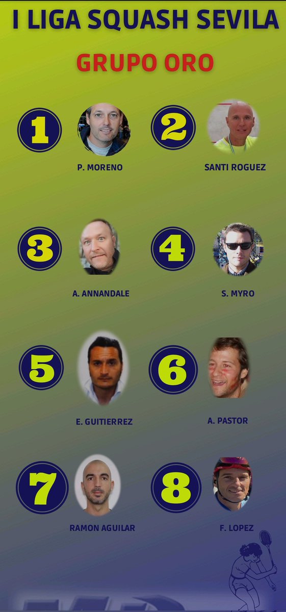 eapadel's tweet photo. Termina la 1°fase de la I Liga Squash Sevilla, que se ha jugado de octubre a mayo en 4 rotaciones.

Comienza ahora la 2° fase por grupos oro, plata y bronce que terminara el 10 Junio. https://t.co/jUuSiYtTSs