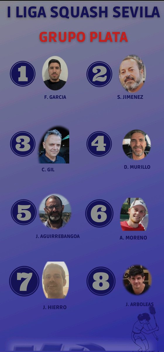 eapadel's tweet photo. Termina la 1°fase de la I Liga Squash Sevilla, que se ha jugado de octubre a mayo en 4 rotaciones.

Comienza ahora la 2° fase por grupos oro, plata y bronce que terminara el 10 Junio. https://t.co/jUuSiYtTSs