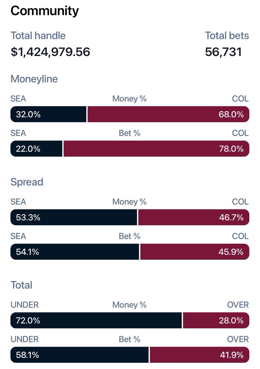 LinkDFS's tweet photo. A pair for NHL game 7s tonight, who do you got?!

The @pikkitsports community is favoring the Bruins and Avalanche. https://t.co/hj2NQTGehr