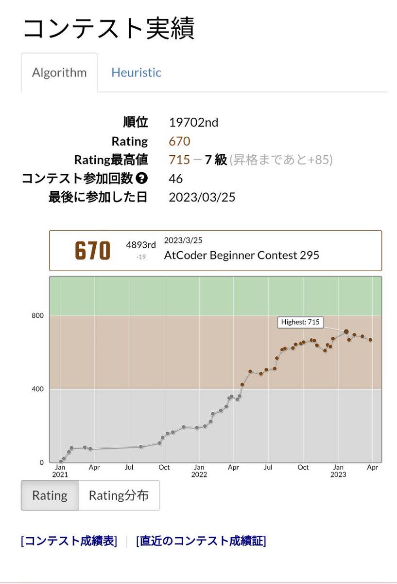 hbkcy_atcoder's tweet image. AtCoderを始めて2年弱が経ちましたhbkcyと申します。1ヶ月サボってしまったので気持ちを切り替えるためにアカウントを作りました。年内水色を目標にしているので応援やアドバイスよろしくお願いします！
#AtCoder