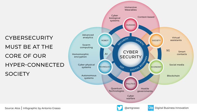 wissen_tech's tweet photo. We must maximize our efforts to ensure information security.
#CyberSecurity #DigitalTransformation #Dizitization #security
CC: @ingliguori @EvanKirstel @HeinzVHoenen @LindaGrass0 @mvollmer1 https://t.co/6tDJtgWBnt