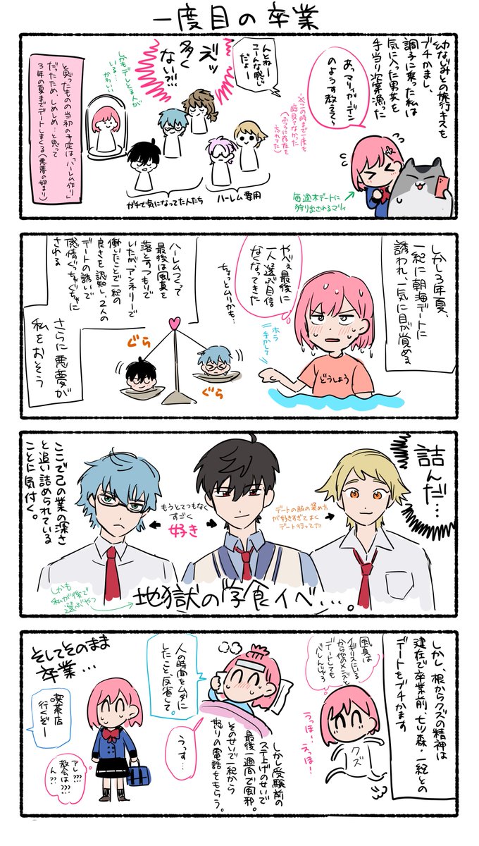 GS4プレイ日記② 