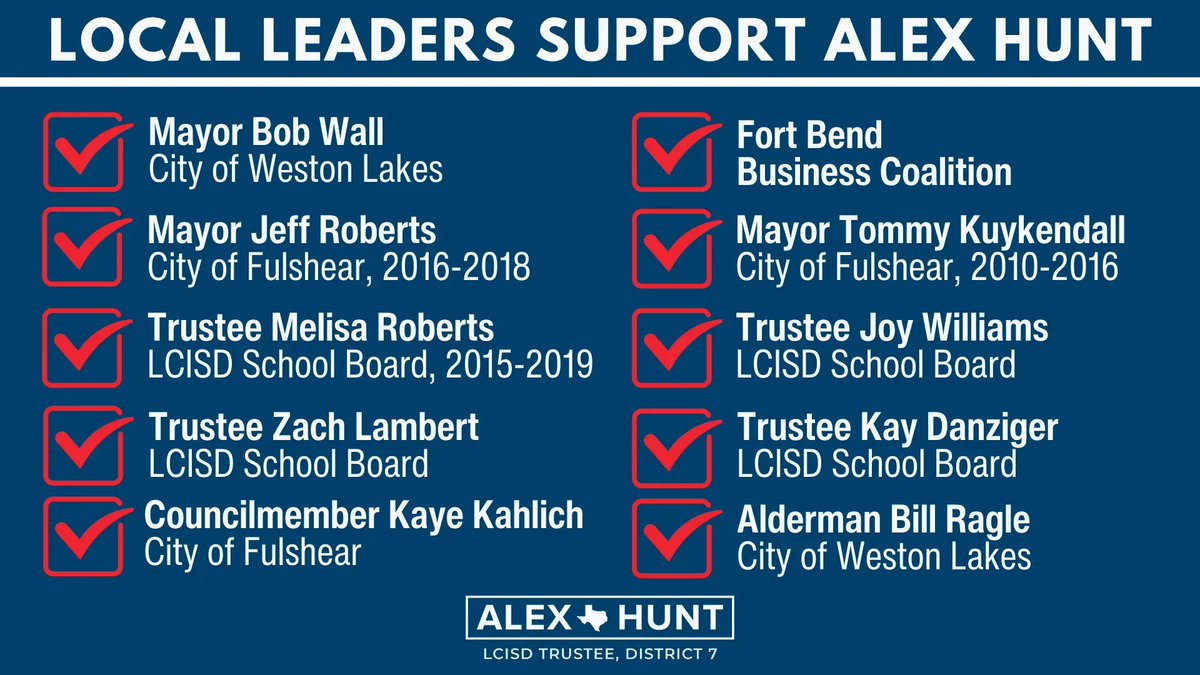 AlexHuntTX's tweet photo. I'm grateful for the support of so many wonderful community leaders. Join us in keeping our schools safe, lowering our taxes, and keeping the district's priority on Purple Track during a time of fast growth. You can vote TODAY at Fulshear HS Noon until 6pm. <5m to vote! https://t.co/GGg8AcM2hB