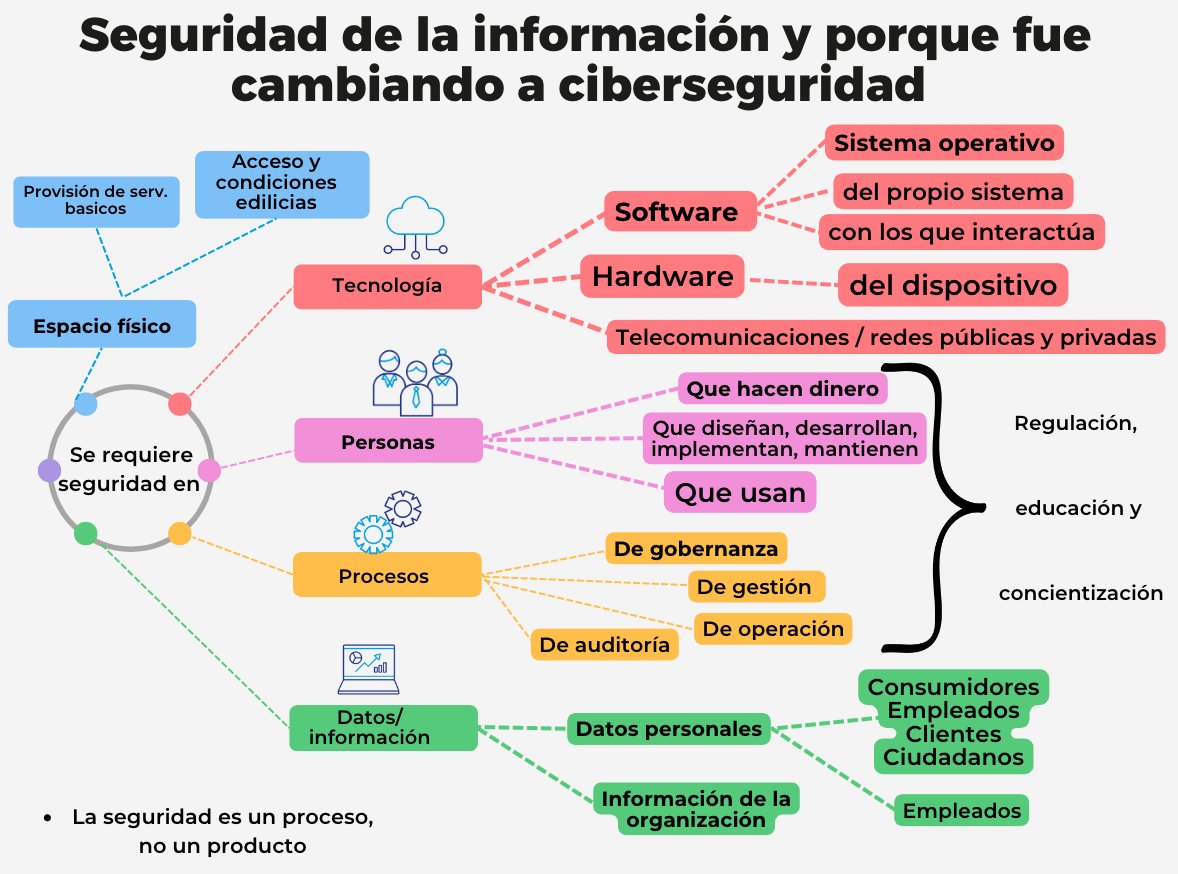 JAVIERANDRESR's tweet photo. Cuando se dice "seguridad de la información" el tema puede ser muy amplio. 
La concientización suele ir a una rama, a las personas que usan. 
#ciberseguridad https://t.co/A8eiz0ispc