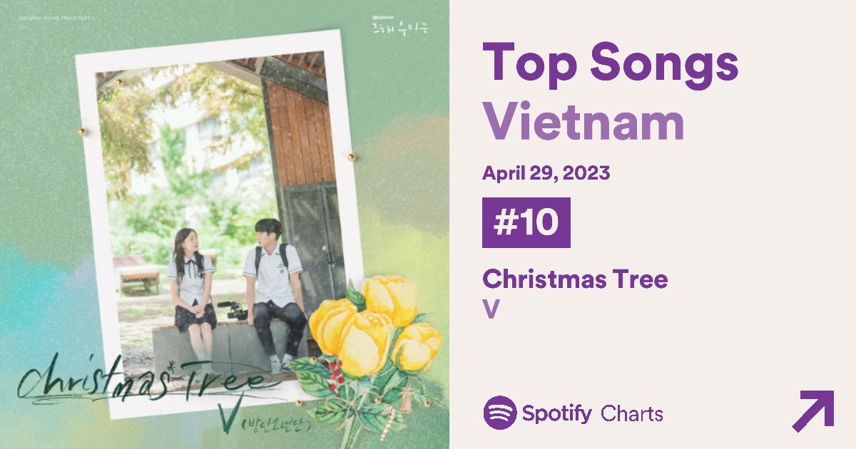 TaenityVN's tweet photo. 🇻🇳 Christmas Tree is the highest charting &amp; biggest streaming 2021 song on today's Spotify Vietnam Daily Charts at #10 with 61,052 streams! https://t.co/zHi6TdQeG9