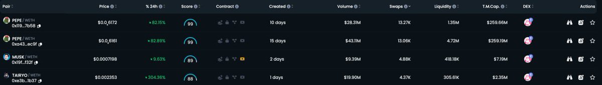 giba_machado's tweet photo. $TAIRYO

What I would like to see next 24-48h would be something along these lines. 

- #2 Dextools this morning;
- Broke $20M in TVL in 24 hours,
- Still 500K per hour in TVL (considering past 4 hours);
- Top 5 on Dextools pairs & TVL tokens next to $PEPE, $BOB and $MUSK;

TA wise is tough to say any micro cap, still, it is respecting a bit the following mainly as there are a few catalysts coming. NFA