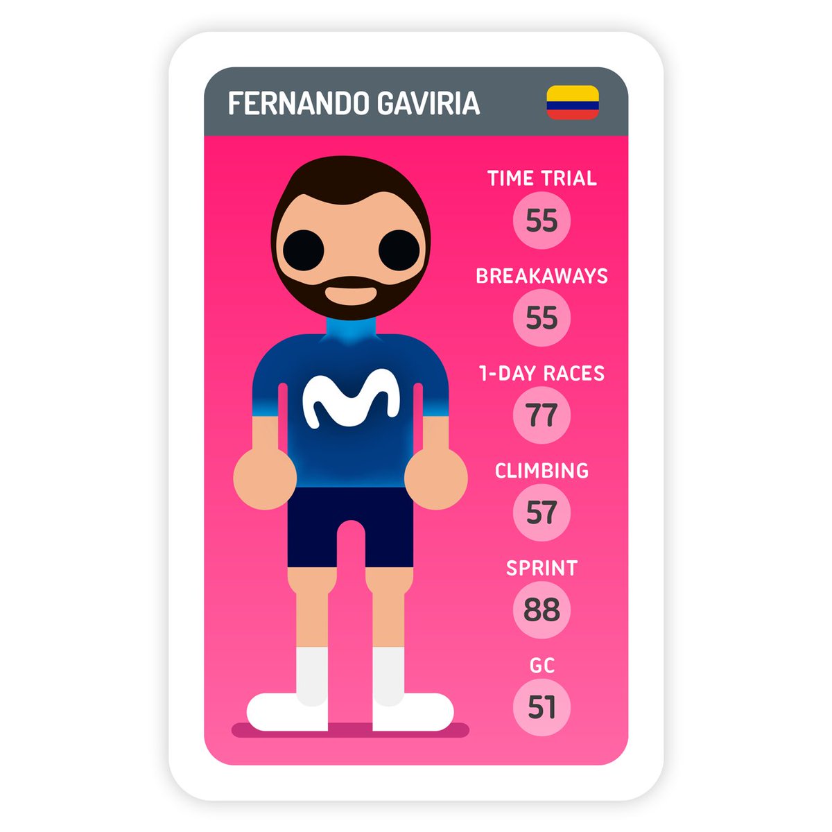 Fernando Gaviria wins the final stage of the Tour de Romandie 🇨🇴💨👏👏 #TDR2023 🇨🇭