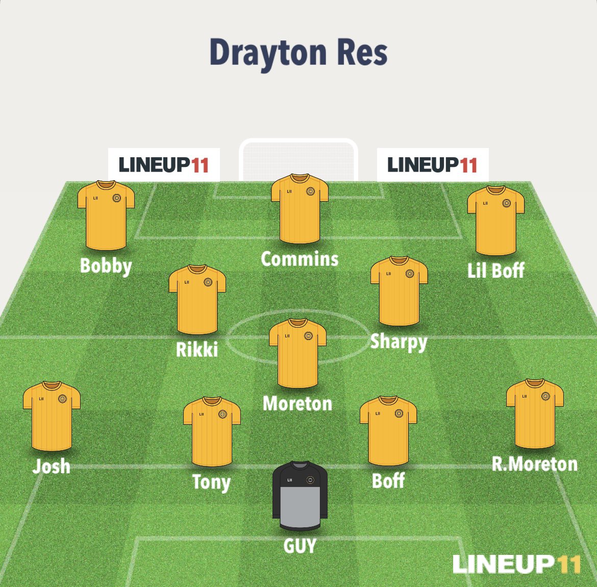 Drayton FC (@drayton_fc) on Twitter photo 9-2 away win vs <a href="/toryclubfc/">Bedworth Conservative FC</a>. Yes that is the gaffer <a href="/SheriffsGuy/">Guy Sheriffs</a> in goal 😳. Goalscorers: <a href="/Jack_Boffin/">Jack</a> x3, <a href="/lewcommins/">Commins</a> x2, <a href="/j_sharpy10/">Jake Sharp</a>, Rikki, Bonell & <a href="/Al_R2408/">Al</a> 9-2 away win vs <a href="/toryclubfc/">Bedworth Conservative FC</a>. Yes that is the gaffer <a href="/SheriffsGuy/">Guy Sheriffs</a> in goal 😳. Goalscorers: <a href="/Jack_Boffin/">Jack</a> x3, <a href="/lewcommins/">Commins</a> x2, <a href="/j_sharpy10/">Jake Sharp</a>, Rikki, Bonell & <a href="/Al_R2408/">Al</a>