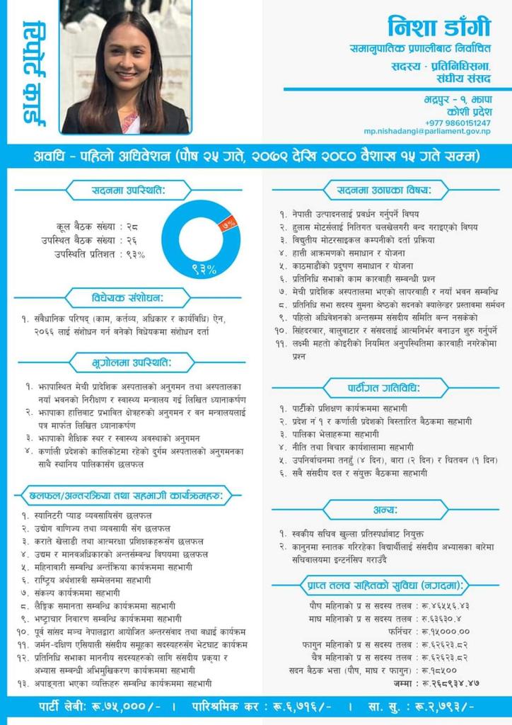 MPnishadangi's tweet photo. पहिलो अधिवेशनमा भए गरेका काम कारवाहिको संक्षिप्त जानकारी यो रिपोर्ट कार्डको माध्यमबाट सार्वजनिक गरेकी छु । सुधारका लागी निरन्तर सुझावको अपेक्षा गर्दछु । https://t.co/SJvvfZOsHr