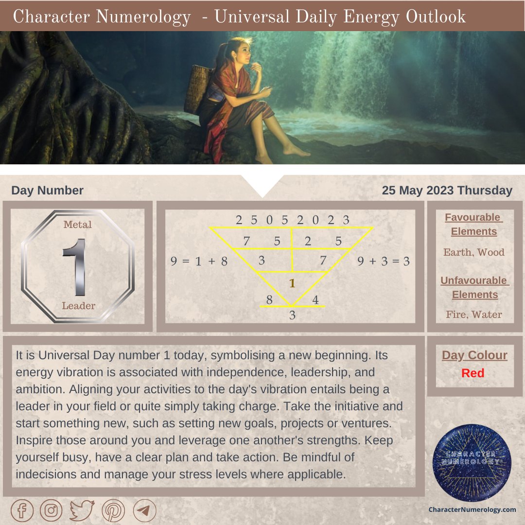 𝗨𝗻𝗶𝘃𝗲𝗿𝘀𝗮𝗹 𝗗𝗮𝗶𝗹𝘆 𝗘𝗻𝗲𝗿𝗴𝘆 𝗢𝘂𝘁𝗹𝗼𝗼𝗸 - 𝟮𝟱 𝗠𝗮𝘆 𝟮𝟬𝟮𝟯

“𝘌𝘷𝘦𝘳𝘺𝘵𝘩𝘪𝘯𝘨 𝘣𝘦𝘨𝘪𝘯𝘴 𝘸𝘪𝘵𝘩 𝘢𝘯 𝘪𝘥𝘦𝘢.” ~ 𝘌𝘢𝘳𝘭 𝘕𝘪𝘨𝘩𝘵𝘪𝘯𝘨𝘢𝘭𝘦

#dailymotivationalquotes #numerology #characternumerology
