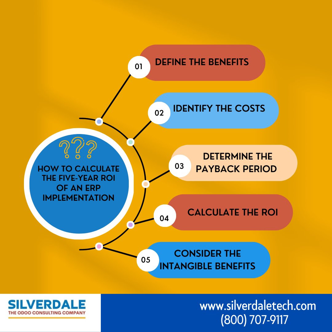 Silverdale Tech tweet media